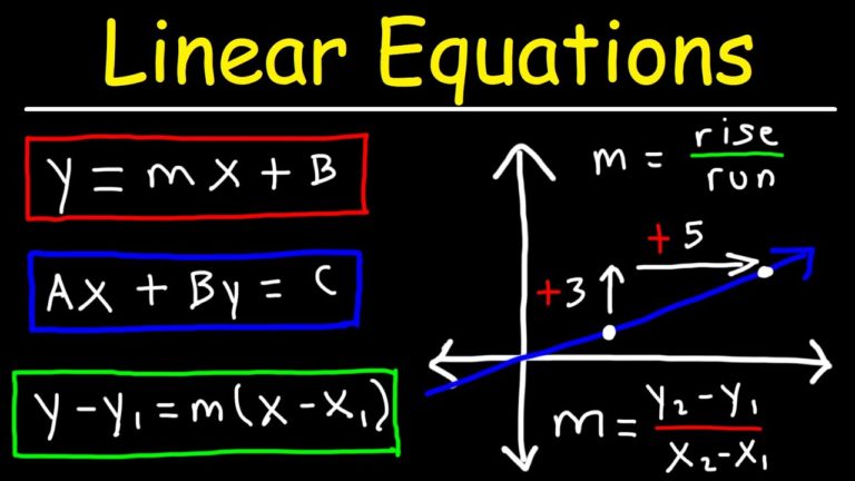Linear Equations - Definition, Formula, Examples & Solutions
